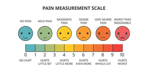 poker chip tool pain scale age